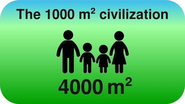 The 1000 m² Civilization
More space for nature, more space for humans, stop wasting land through inefficient use, stop destroying nature for the nonsensically inefficient.